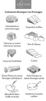 Comment Decouper Vos Fromages J Ai Les Reponses En 2020 Fromage Reponse Recette