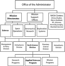 2 The Current Nasa Applied Sciences Program Assessment Of
