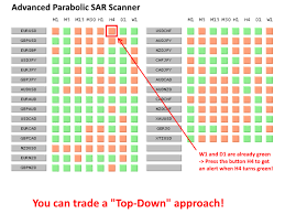 Check spelling or type a new query. Laden Sie Technischer Indikator Advanced Parabolic Sar Scanner Free Fur Den Metatrader 4 Im Metatrader Market Herunter