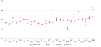 schmidt computer ratings individual estimated dynamic ntrp