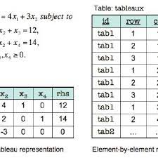 Pdf Linear Programming In Database