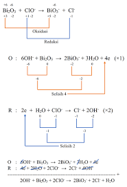 Check spelling or type a new query. Contoh Soal Dan Pembahasan Penyetaraan Reaksi Redoks Chemistry Is Fun