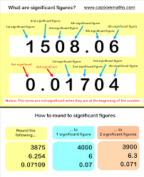 Rounding Significant Figures Example Chemistry Education Chemistry Classroom Chemistry Worksheets