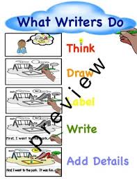 Writers Anchor Chart Tc What Writers Do