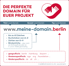 Natürlich auch nicht im backend. So Findet Ihr Die Perfekte Domain Fur Eure Website D3 So Geht Digital