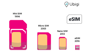 You'll need to activate the sim card yourself, and don't expect much in the way of customer support, but on the upside there'll likely be fewer id note that us providers seem to treat 4g and 5g as marketing terms, often unrelated to actual technical standards. What Is An Esim Card How Does Esim Work Answer By Ubigi