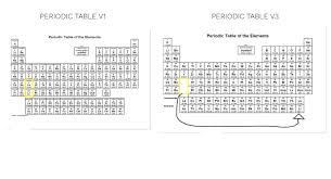 They also ask if it matters where they place the key. Printable Periodic Table The Spreadsheet Page