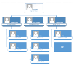 Microsoft Visio 2013 Creating Flowcharts And Organization