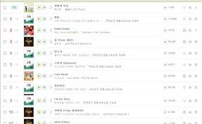 music chart rankings arouse suspicion be korea savvy