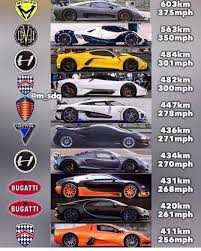 Hangisini Secersin Daha Fazlasi Icin Arabamanya Yi T Super Araba Araba Bugatti