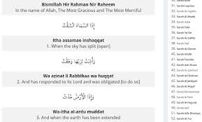 We ask not of thee a provision: Surah Inshiqaq 84 Transliteration And Translation Easy To Read