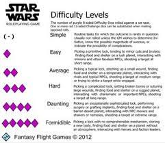 We did not find results for: Narrative Dice Star Wars Rpg Ffg Wiki Fandom