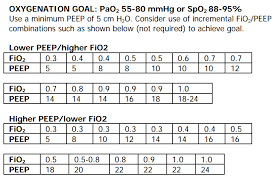 Fio2 Chart Related Keywords Suggestions Fio2 Chart Long