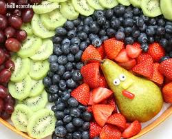 Turkey Fruit Platter Fun Food Tray For Thanksgiving