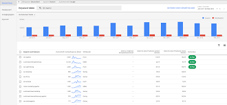 Google keyword planner is meant for advertisers, but it has a lot of seo value. Die Wichtigsten Tipps Zum Google Keyword Planner Osg Blog