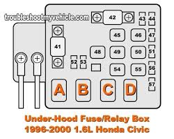 2006 engine compartment fuse box number ampere rating a circuits protected 1 100 main fuse 70 eps 2 80 option main 50 ignition switch main 3 30 abs 30 abs 4 50 headlight main 40 power window main 5 — not used 6 20 sub … Diagram Honda Civic 2000 Hx Fuse Diagram Full Version Hd Quality Fuse Diagram Wiringinnycnyn Previtech It