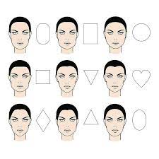 Gesichtsform Bestimmen Welche Gesichtsform Habe Ich Gesichtsform Bestimmen Gesichtsform Gesichtsformen