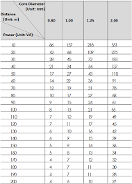 How Do I Power The Sd500 Or Ex1000 Using 24v Ac Power