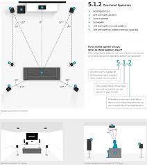 One of the most frequently asked questions as far as home sound systems are concerned is speaker placement where furniture may be a hindrance. Infos