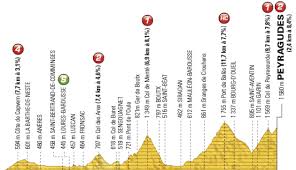 The Climbs Of The Tour De France 2017 And Earlier