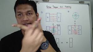 Keelektromagnetan petua tangan kiri fleming. Fizik F5 Medan Lastik Petua Tangan Kiri Fleming Cikgu Hashim Youtube