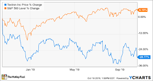 textron needs to flex its military muscle the motley fool