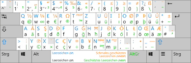 Bei den modellen d6 und e7 befinden sich links von der klaviatur die taster zur einstellung des klanges. Tastaturbelegung Deutsch Mit Sonderzeichen Unclassified Software Development