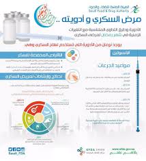 Pin On Ramadan Drugs Advices Medical