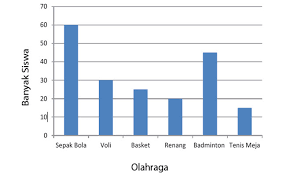 Maybe you would like to learn more about one of these? Menyajikan Dan Menafsirkan Data Dengan Diagram Batang Mikirbae Com