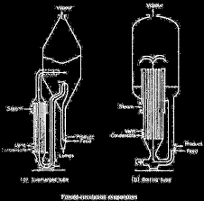 Pemansan pada rotary evaporator menggunakan penangas air yang dibantu dengan rotavapor akan memutar labu yang berisi sampel oleh rotavapor sehingga pemanasan akan lebih merata. Gambar 1 Open Kettle Or Pan Pdf Free Download