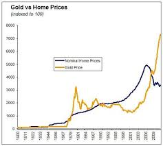 is gold overvalued seeking alpha