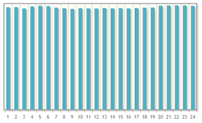 Jqplot Y Axis Scale On Bar Charts Stack Overflow