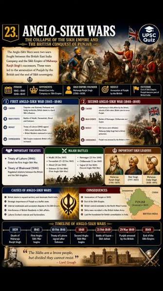 📚 Punjab GK Series | Anglo-Sikh Wars – Timeline (1839–1849) Revise the complete timeline of the Anglo-Sikh Wars in just a few minutes. This timeline is highly important for PSSSB, Punjab Police,