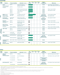 Empowering women changes the world by melinda french gates book on kindle. F 1