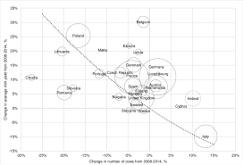 Changes In Number Of Dairy Cows And Average Milk Yield Per Cow In The Download Scientific Diagram