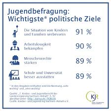 Mit dem ergebnis bin ich aber in einem punkt. Junge Menschen Und Politik Kinder Und Jugendring Sachsen Anhalt E V