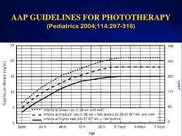 10 punctilious bilirubin chart aap