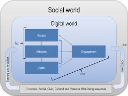 Now invest malaysia is actually a platform to showcase malaysia's capital market, so you'd expect things to be all economics and finance. Youth Inequalities In Digital Interactions And Well Being Educating 21st Century Children Emotional Well Being In The Digital Age Oecd Ilibrary