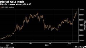 How High Will Bitcoin Btc Usd Go After New Record Bloomberg