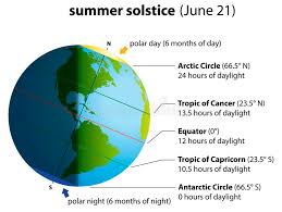 Download 701 solstice summer stock illustrations, vectors & clipart for free or amazingly low rates! Summer Solstice Stock Illustrations 732 Summer Solstice Stock Illustrations Vectors Clipart Dreamstime