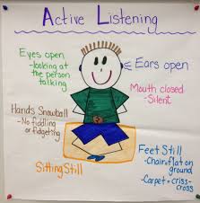 My Classs New Active Listening Anchor Chart Classroom