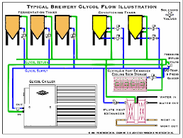 Pro Chiller Glycol Chart Www Bedowntowndaytona Com