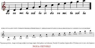 Muzik Nota Resimleri Google Da Ara Muzik Notalari Muzik Resim