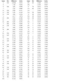 Chart For Watch Movement Sizes Watch Repair Tutorials