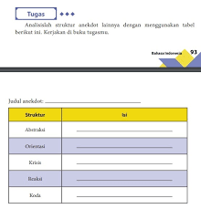 Analisislah Struktur Teks Anekdot Lainnya Dengan Menggunakan Tabel Berikut Ini Judul Brainly Co Id