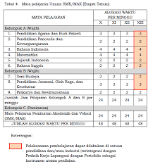 Maybe you would like to learn more about one of these? Struktur Kurikulum Smk Kurikulum 2013 Bidang Keahlian Teknologi Dan Rekayasa Merah Putih Biru