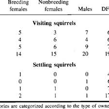 The yearly proportion of Seychelles warbler males and females that...