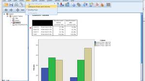 Spss Clustered Bar Chart Via Existing Table