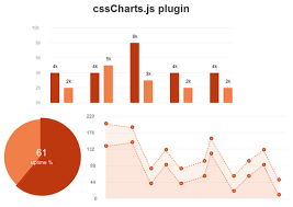 Csscharts Js Jquery Plugin Create Donut And Bar Charts With