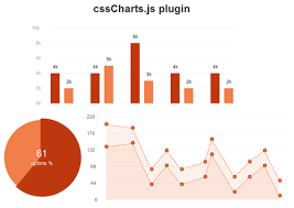 csscharts js jquery plugin create donut and bar charts with